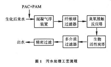 PAC��PAM�۱�ϩ����̎����ˮ�b��ʾ����D